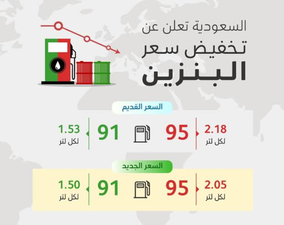      أسعار البنزين في السعودية