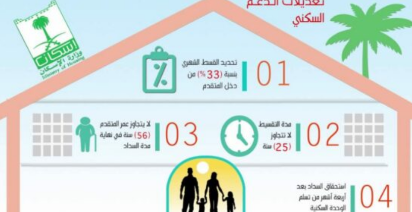 وزارة الاسكان السعودية برنامج سكني